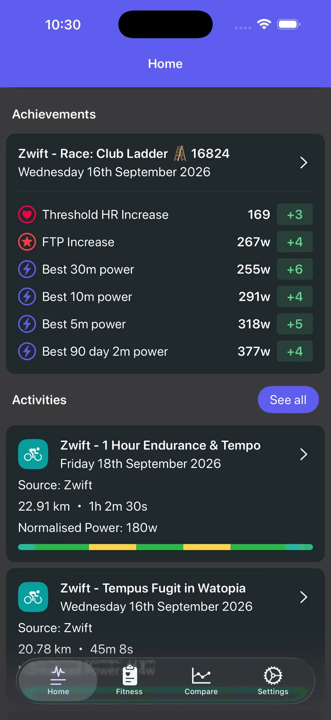 Achievements list showing FTP and best power increases
