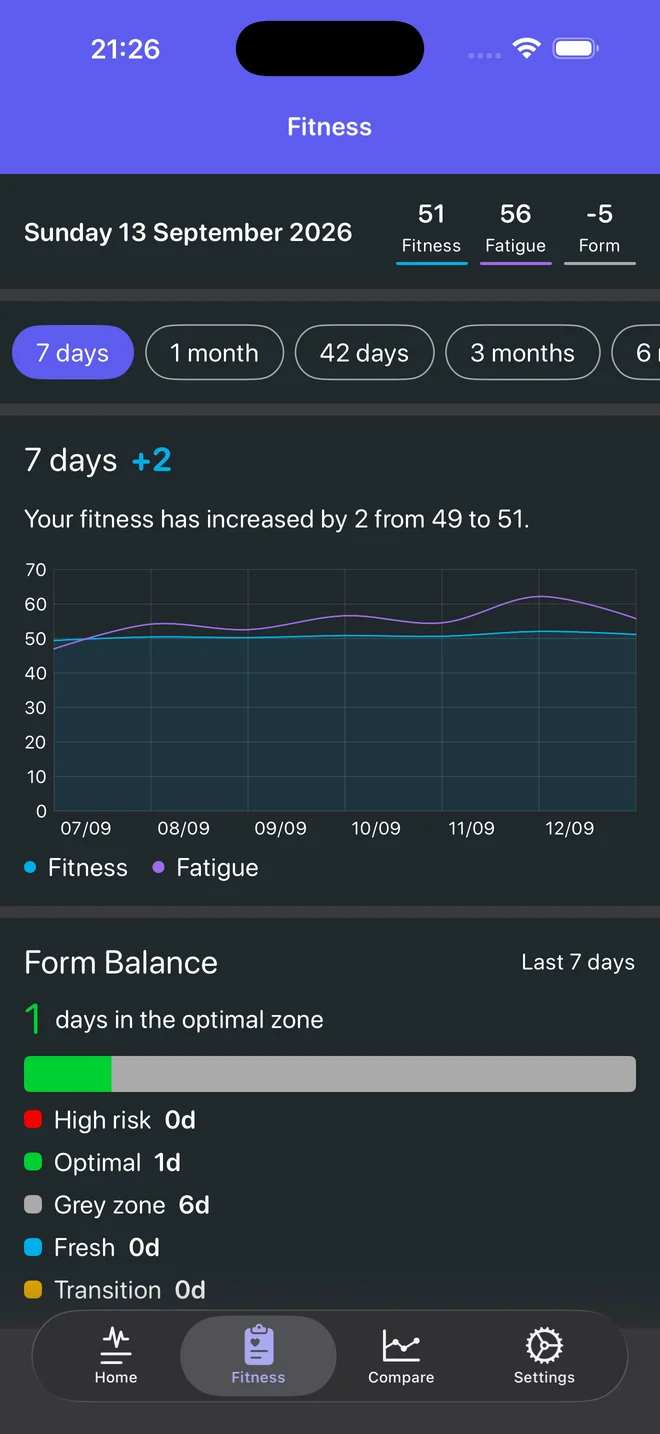 Fitness screen with fitness and fatigue chart and form balance
