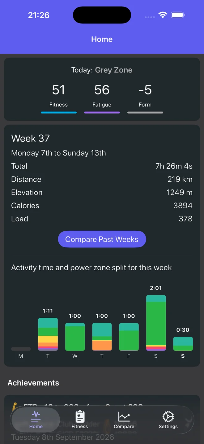 Soona Home screen showing fitness, fatigue, form and this week's totals